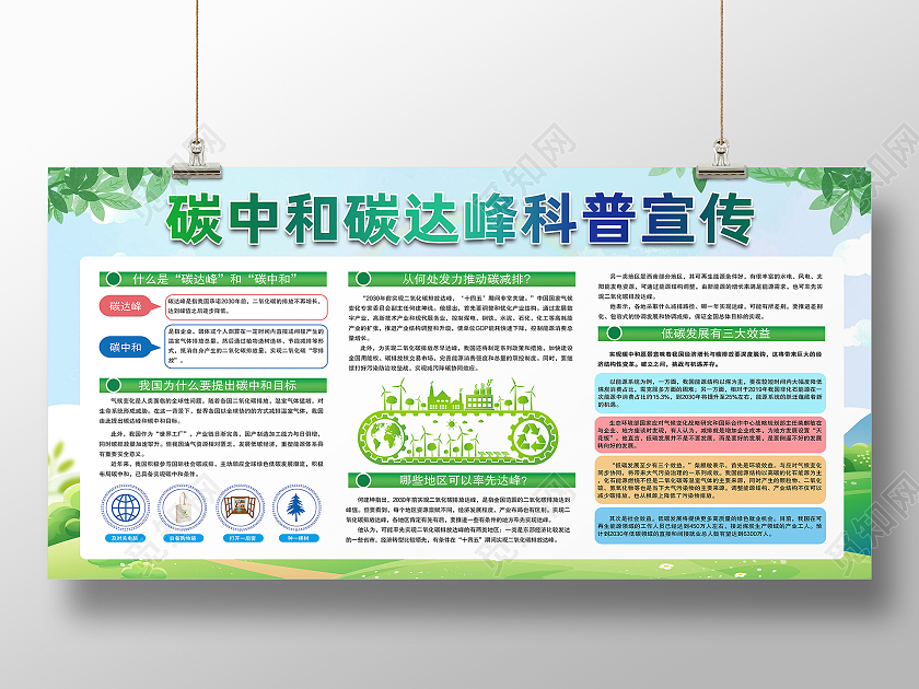 蓝色简约碳中和碳达峰科普宣传碳中和展板