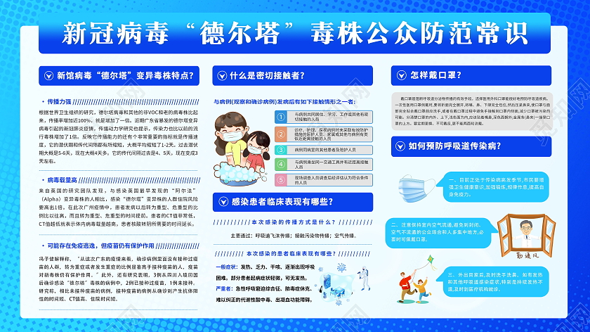 简约新冠病毒德尔塔毒株公众防范常识展板新冠病毒德尔塔病毒防疫展板