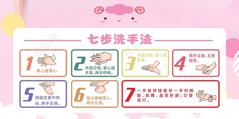 简约清新七步洗手法宣传展板宣传栏
