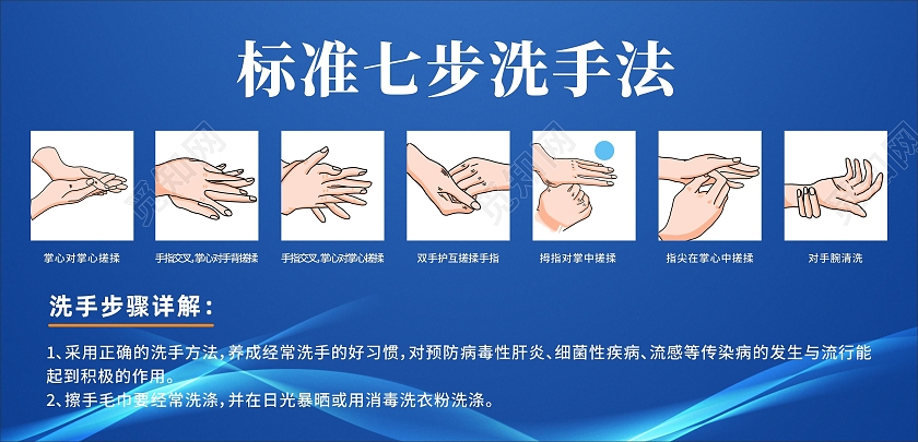 蓝色简约大气标准七步洗手法宣传展板