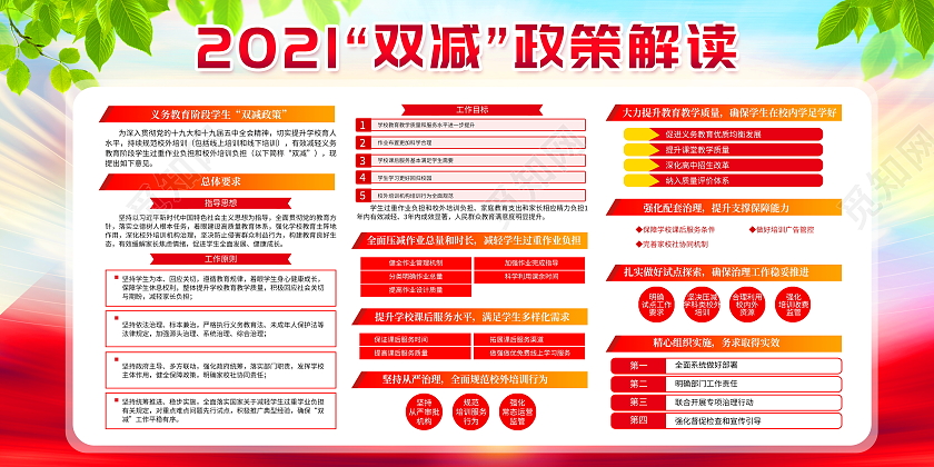 红色大气推动双减政策全面落地教育双减宣传栏展板
