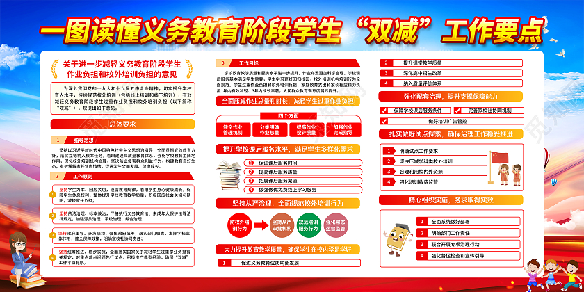 蓝色风格2021双减政策宣传栏双减宣传栏