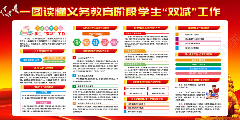 红黄渐变风格2021年双减政策宣传栏双减宣传栏
