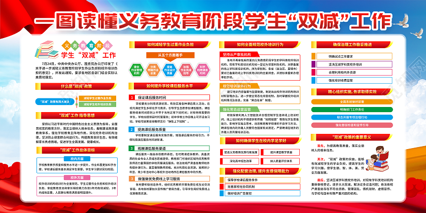 蓝色风格2021年双减政策宣传栏双减宣传栏