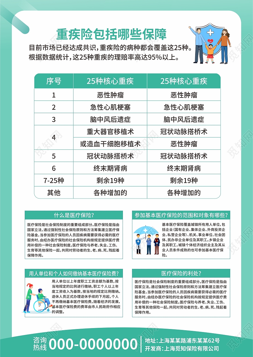 蓝色卡通医疗保险平安护航保险宣传单医疗保险单页