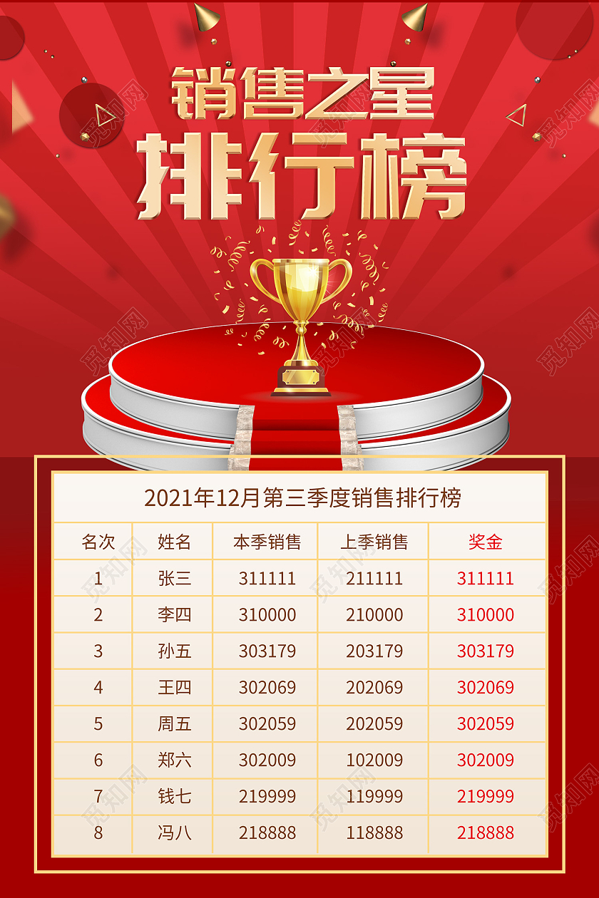红色传统风销售之星排行榜名单海报销售排行榜海报