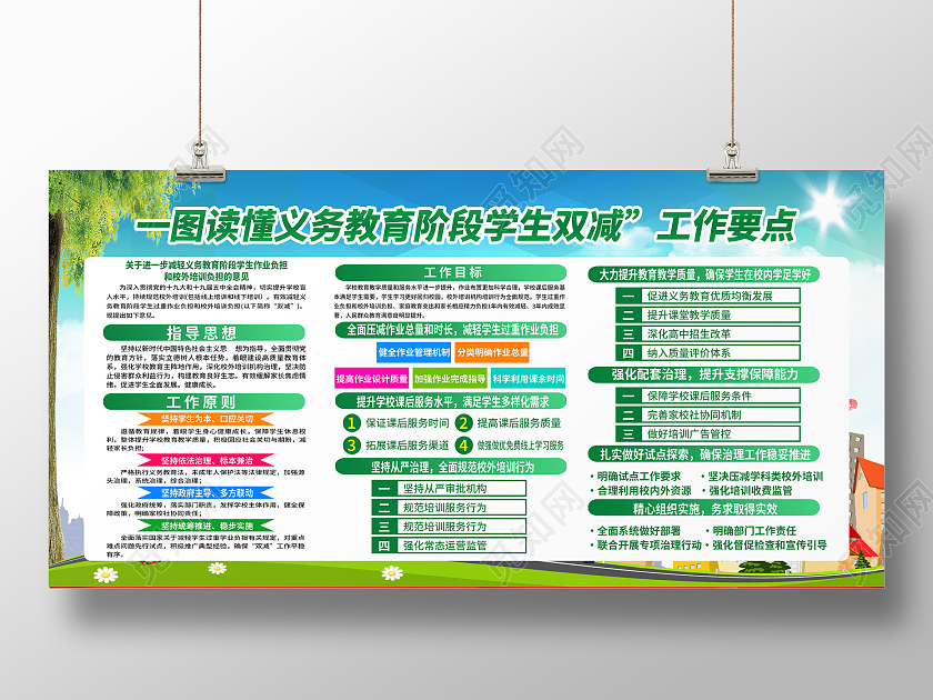 绿色商务一张图读懂双减政策宣传栏双减宣传栏