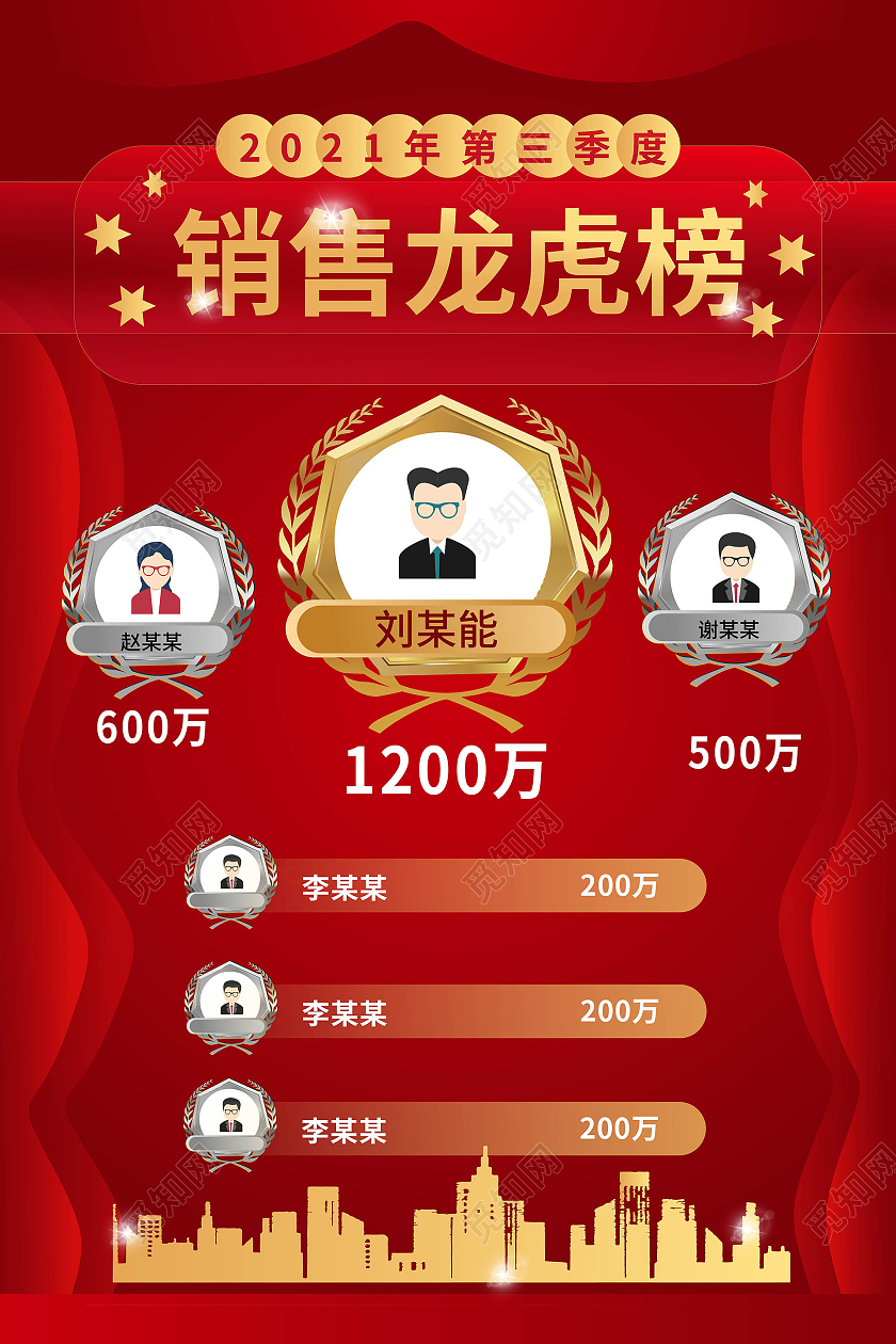 红色创意大气简洁2021第三季度销售龙虎榜海报设计销售排行榜海报
