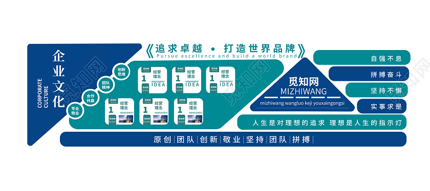 蓝色大气追求卓越企业精神文化墙文化墙