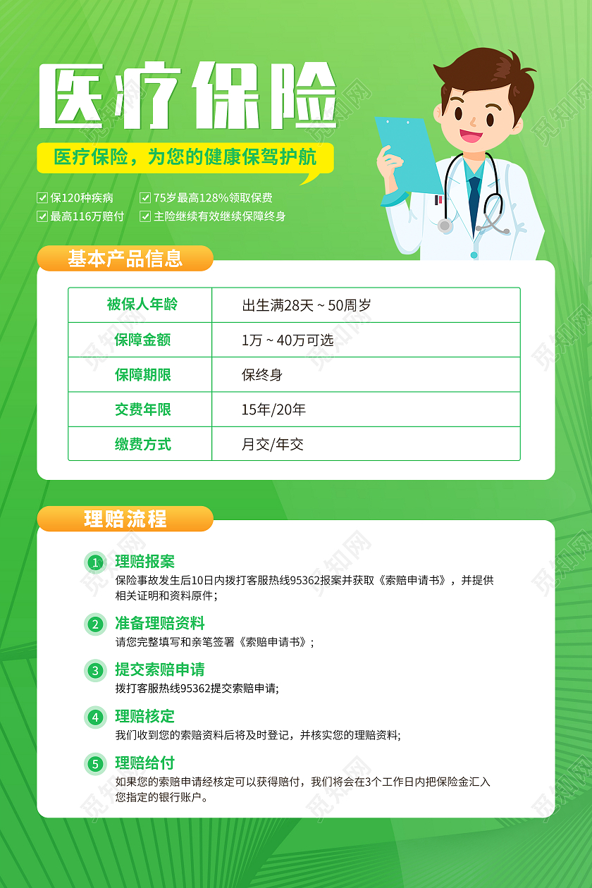 绿色小清新医疗保险医疗健康宣传海报