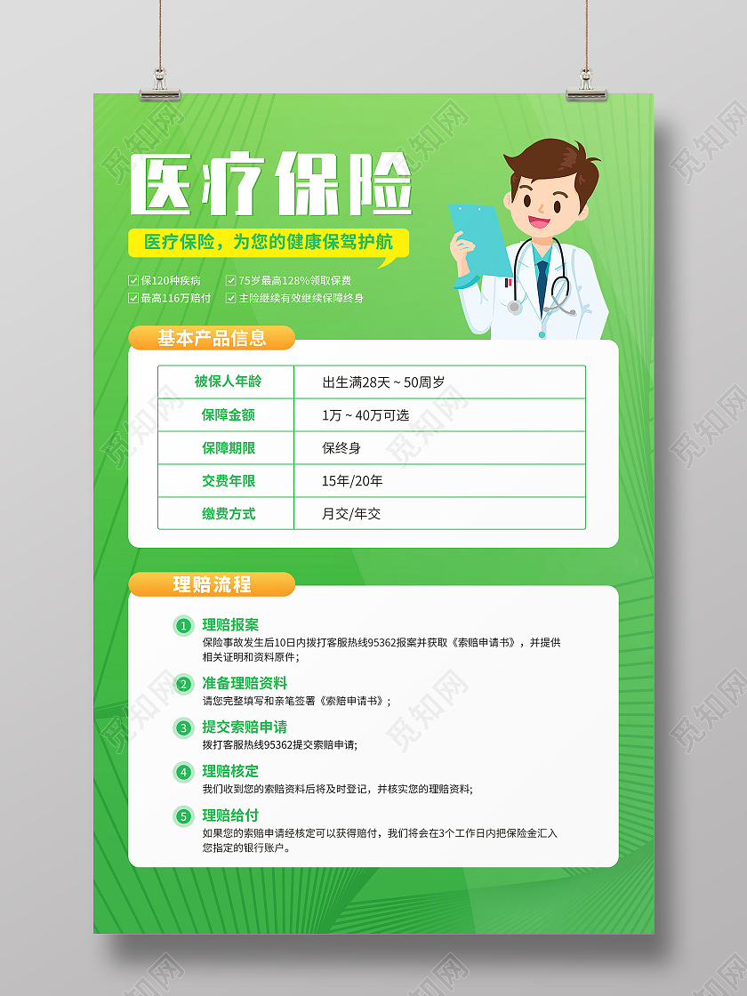 绿色小清新医疗保险医疗健康宣传海报