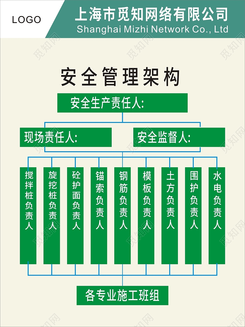 绿色青色组织架构图简洁宣传栏展架