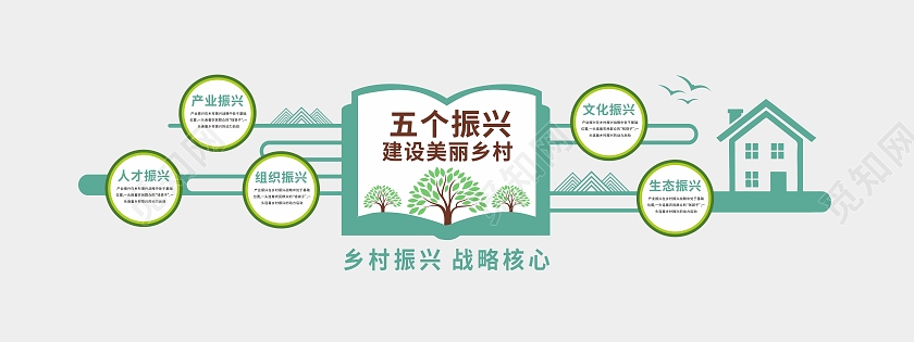 绿色产业生态文化五个振兴建设美丽乡村文化墙