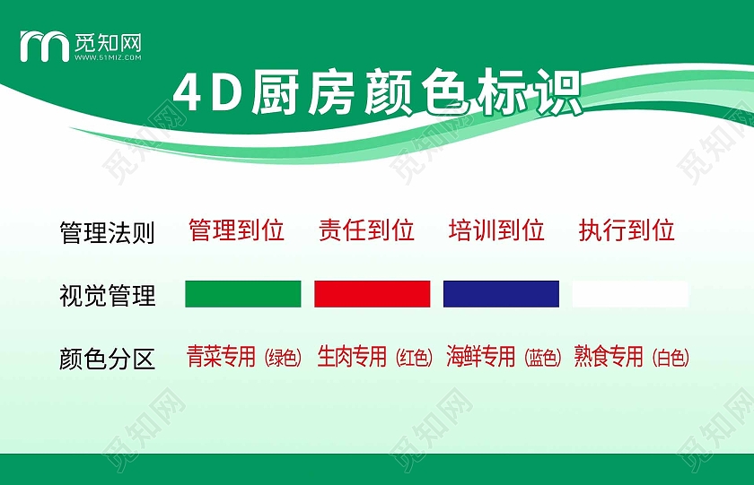 绿色简约4D厨房颜色标识厨房制度厨房标识