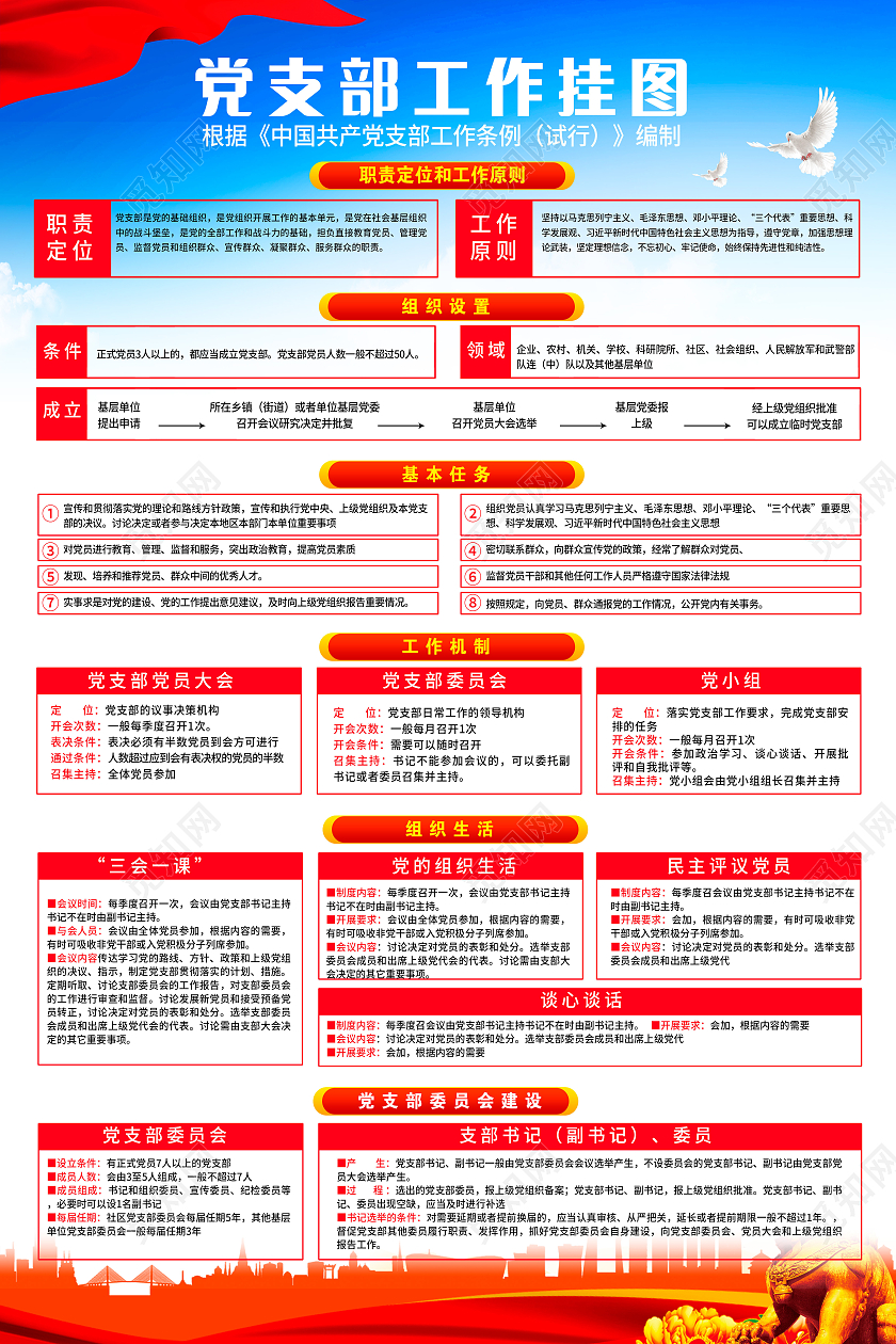 红色写实风党支部工作挂图宣传海报