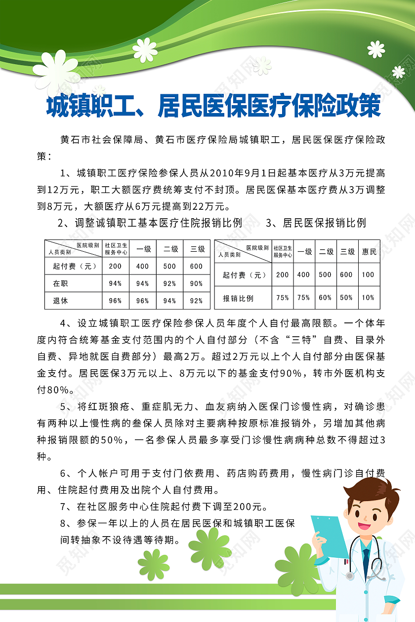 绿色社会医疗保险社保医保保险海报宣传