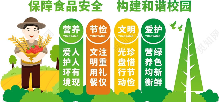 绿色清新自然健康食品安全校园文化墙构建和谐校园校园食品安全文化墙