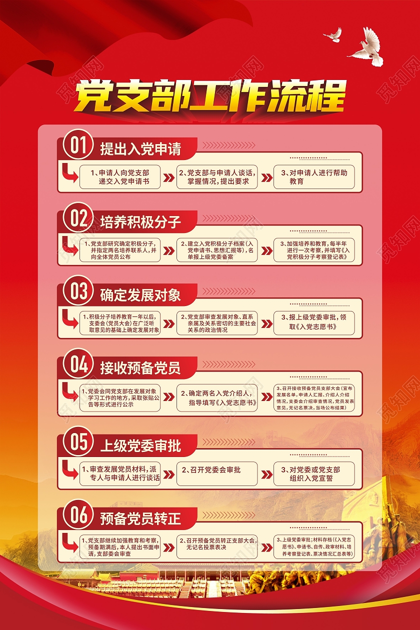 红色背景共产党员党支部工作流程党建元素海报党支部工作挂图