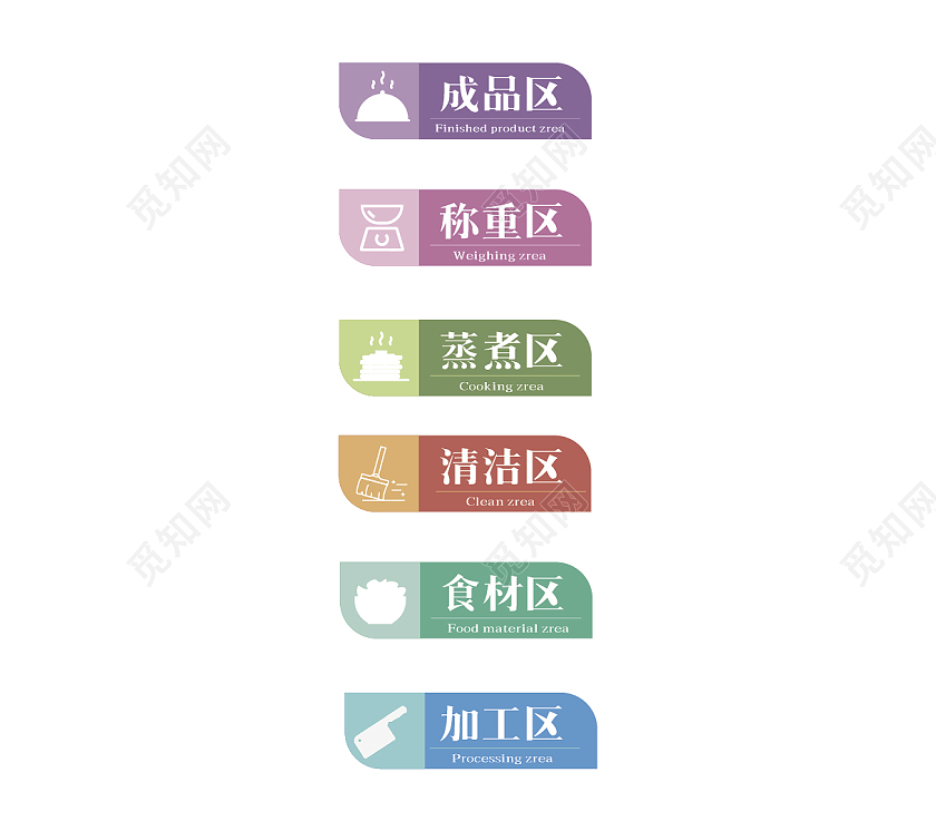 七彩色简约厨房区域标识厨房区域标识标牌设计厨房标识