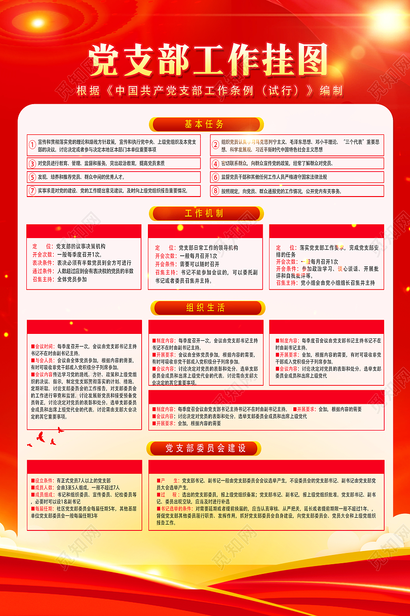 红色简约党支部工作挂图宣传海报