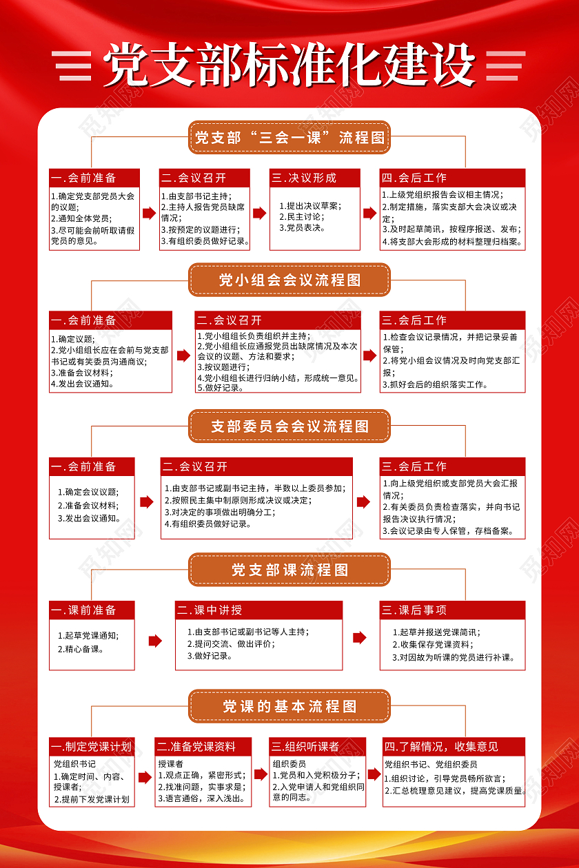 红色简约党支部标准化建设宣传海报党支部工作挂图