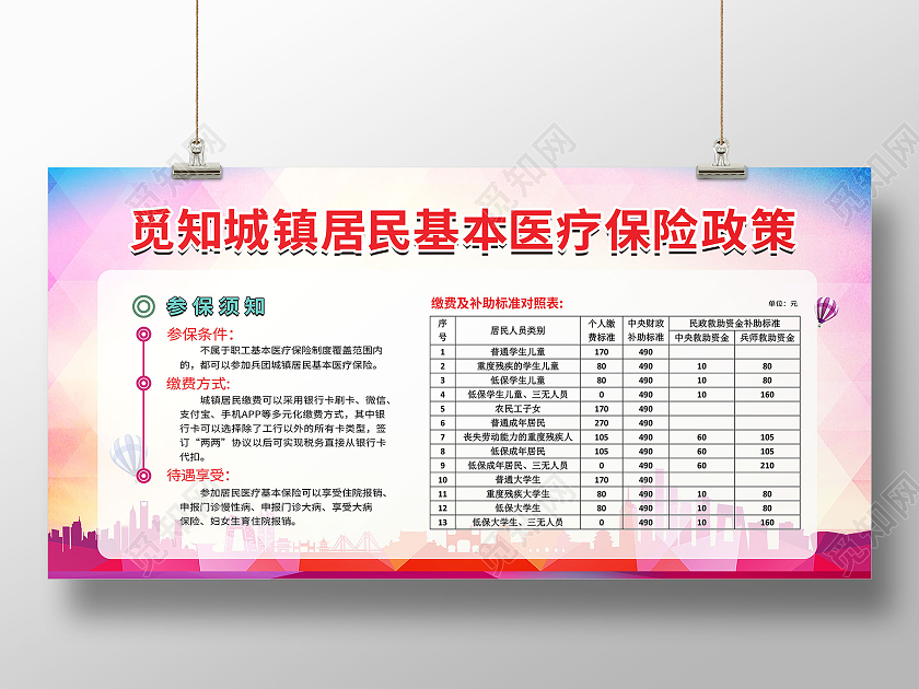 渐变城市医疗保险城市医疗保障展板宣传