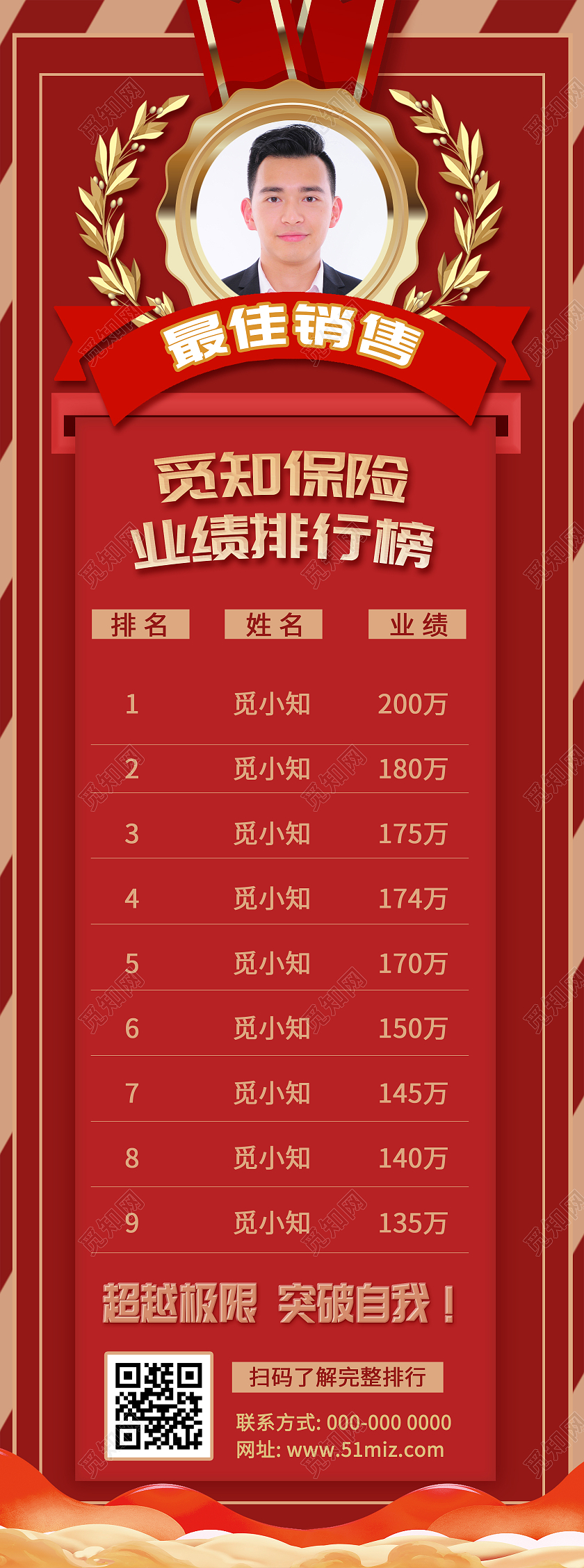 红色大气最佳销售保险业绩排行榜UI手机海报销售排行榜手机海报