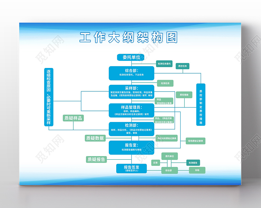 蓝色清雅工作大纲架构图宣传栏展架组织架构图