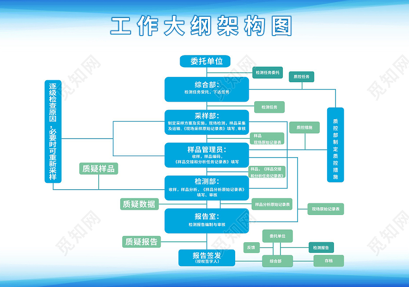 蓝色清雅工作大纲架构图宣传栏展架组织架构图