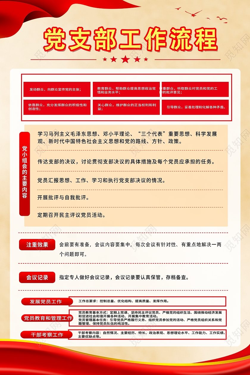红色党支部工作流程党支部宣传海报党支部工作挂图