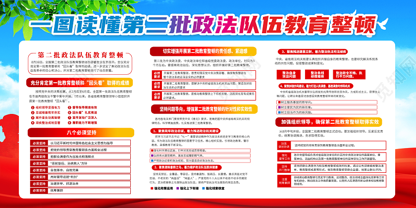 蓝色小清新2021年第二批全国政法队伍教育整顿植物城市展板第二批政法队伍教育整顿宣传栏