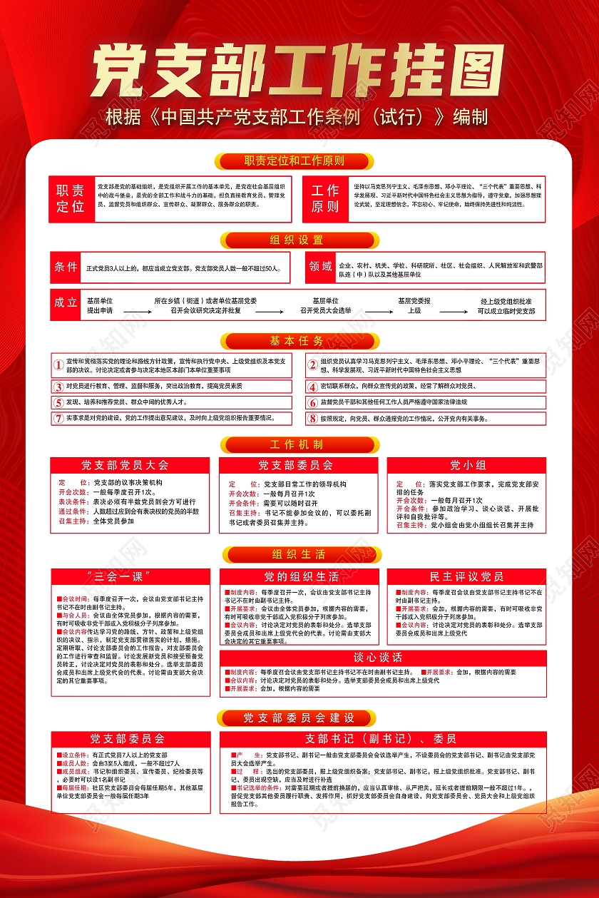 红色党支部工作挂图党支部宣传海报