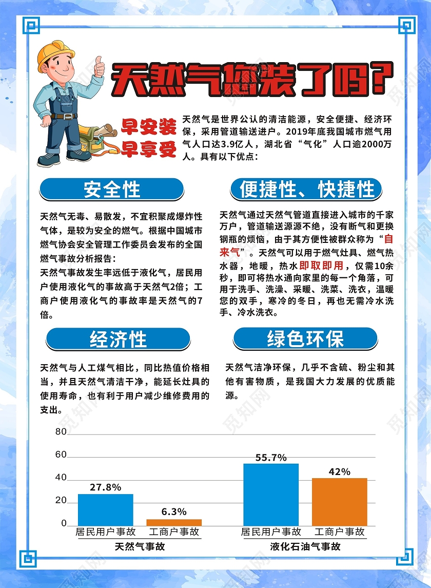 蓝色卡通简洁天然气安全宣传栏展架燃气安全