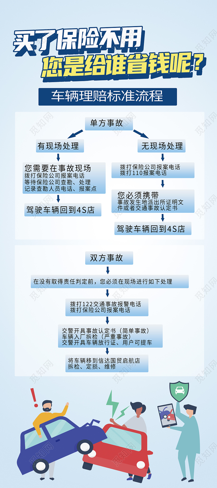 蓝色简约买了保险不用您是给谁省钱呢保险展架易拉宝