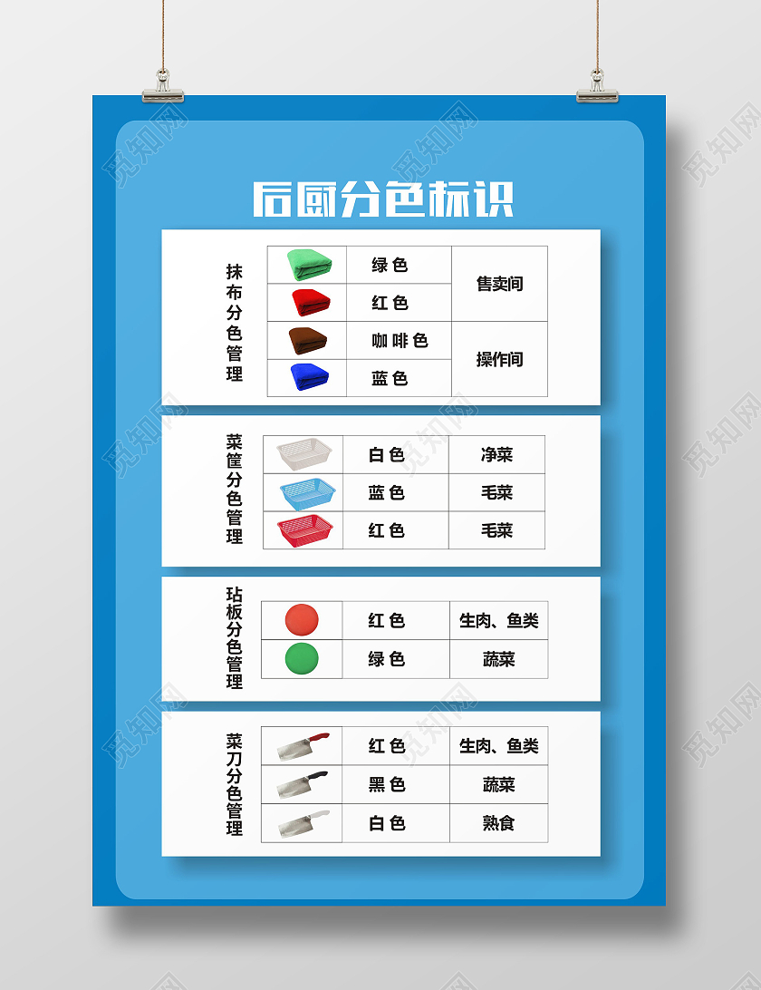 蓝色清爽后厨分色标识厨房标识牌海报