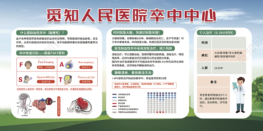 绿色卒中中心健康知识世界卒中日宣传展板卒中中心展板