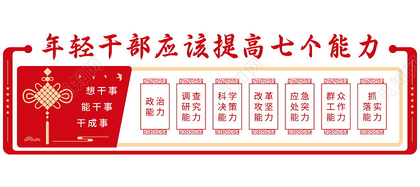 红色古风矢量简约年轻干部7个能力文化墙中青年干部文化墙
