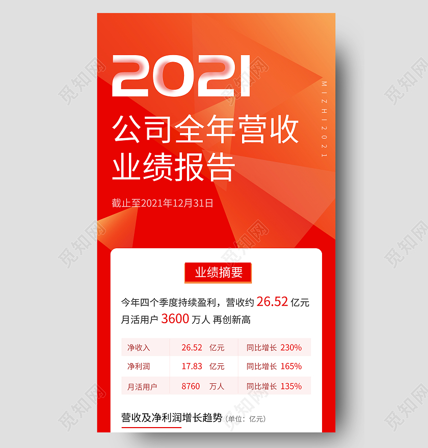 红色简约2021公司全年营收业绩报告UI手机长图红色年终总结财报H5