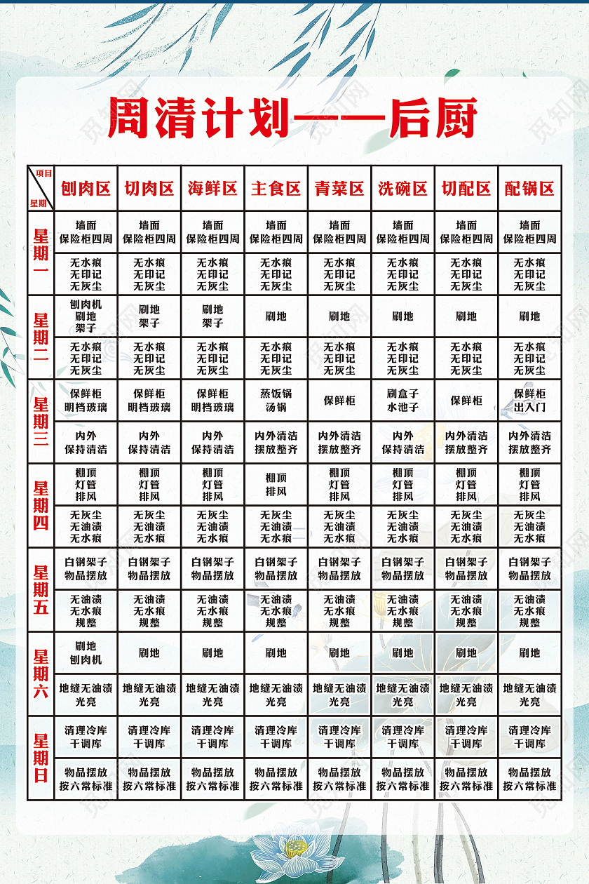 厨房管理制度厨房员工个人卫生制度工作规定模板设计厨房制度