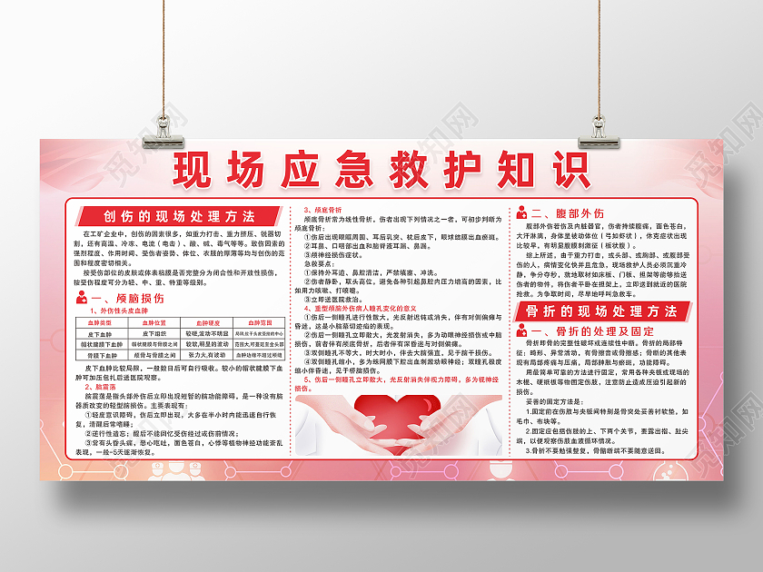 红色医院现场意外伤害健康教育宣传栏应急救护知识宣传栏