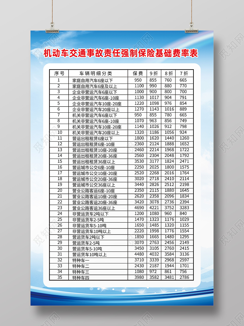 蓝色简约机动车交通事故责任强制保险车辆保险海报