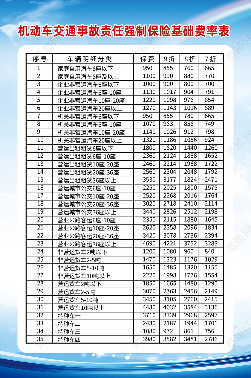 蓝色简约机动车交通事故责任强制保险车辆保险海报