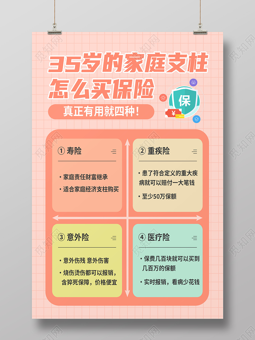 红色简约35岁的家庭支柱怎么买保险保险知识海报