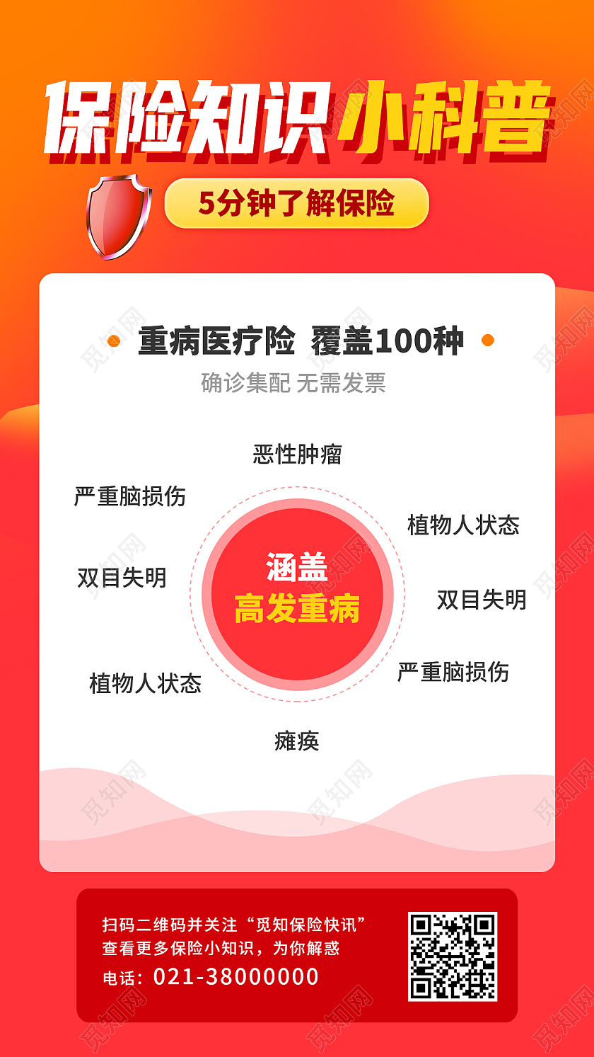 红色简约保险知识小科普保险知识海报