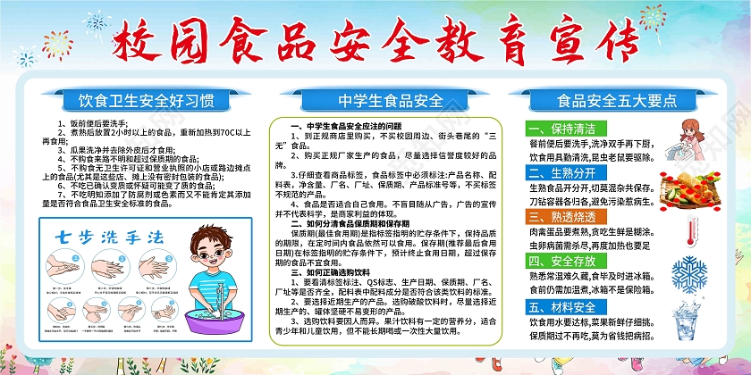 蓝色校园食品安全教育校园安全食品安全宣传栏