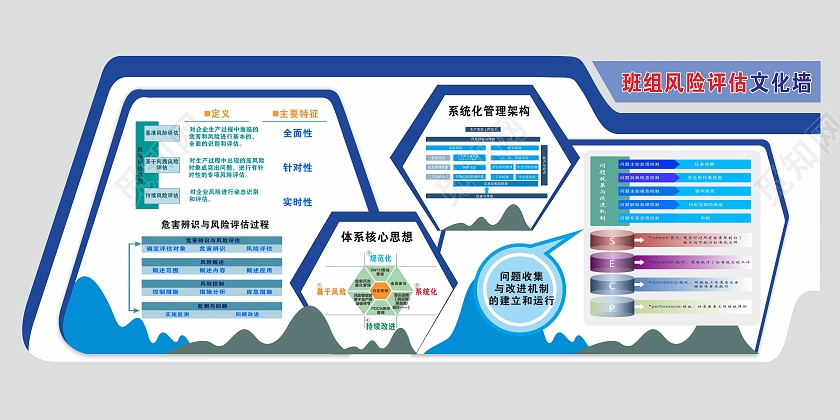 蓝色大气简约商务文化墙班组风险评估文化墙企业班组建设文化墙