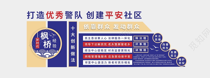 蓝色枫桥经验打造优秀警队创建平安社区公安文化文化墙