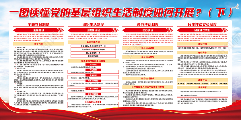 红蓝色飘带不忘初心牢记使命一图读懂党的组织生活会宣传栏