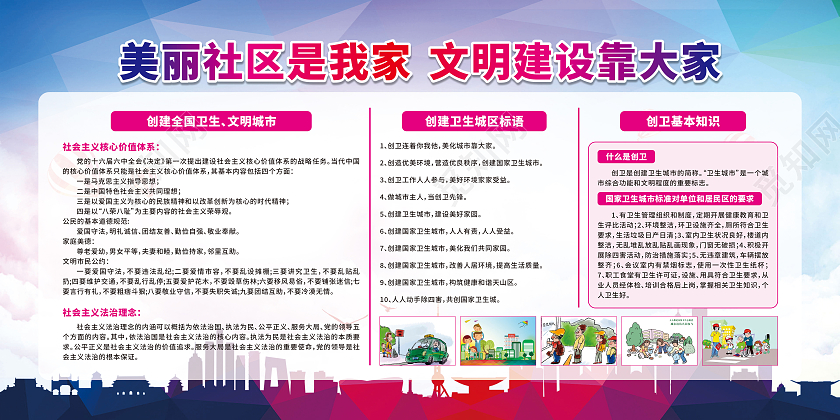 蓝色城市剪影美丽社区是我家文明建设靠大家宣传栏社区宣传展板
