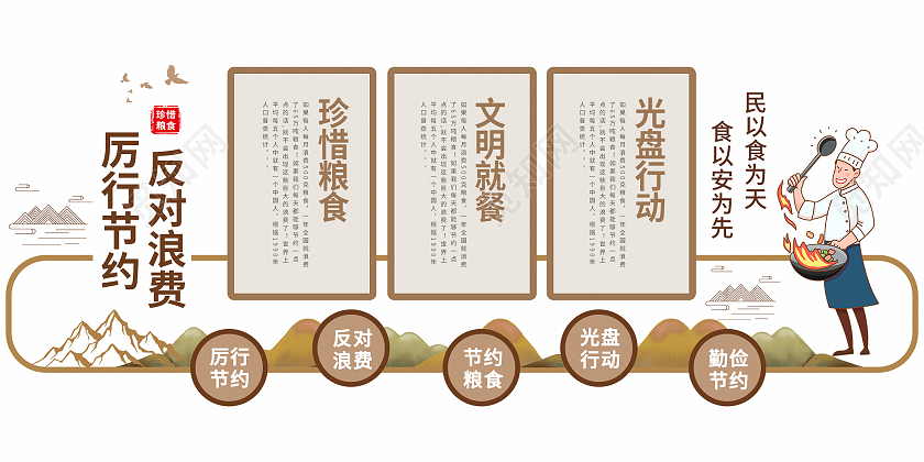 黄色简约厉行节约反对浪费宣传文化墙街舞比赛